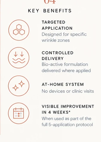 Key benefits: targeted application, controlled delivery, an at-home system and visible improvement in 4 weeks when used as part of the full five-application protocol.